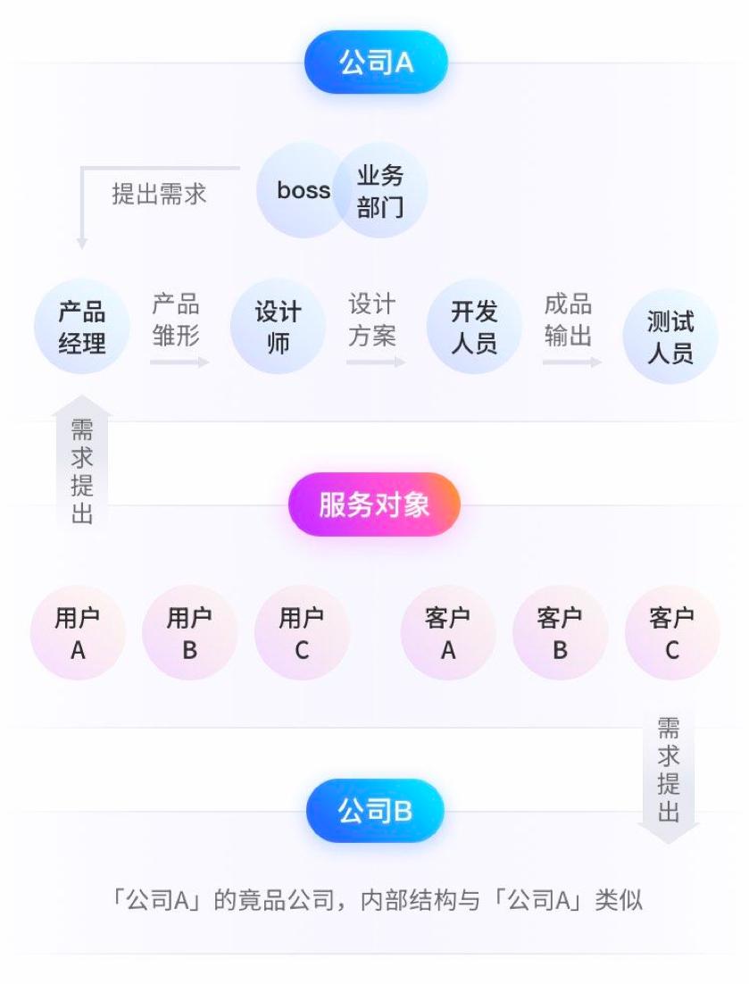 如何用设计思维,如何用哲学思维解决现实问题