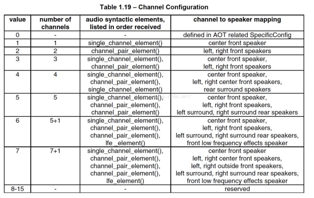 音视频八股文（7）--音频aacadts