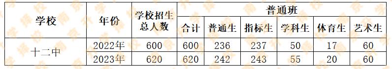 中考460分的考生,中考考560分成绩好吗