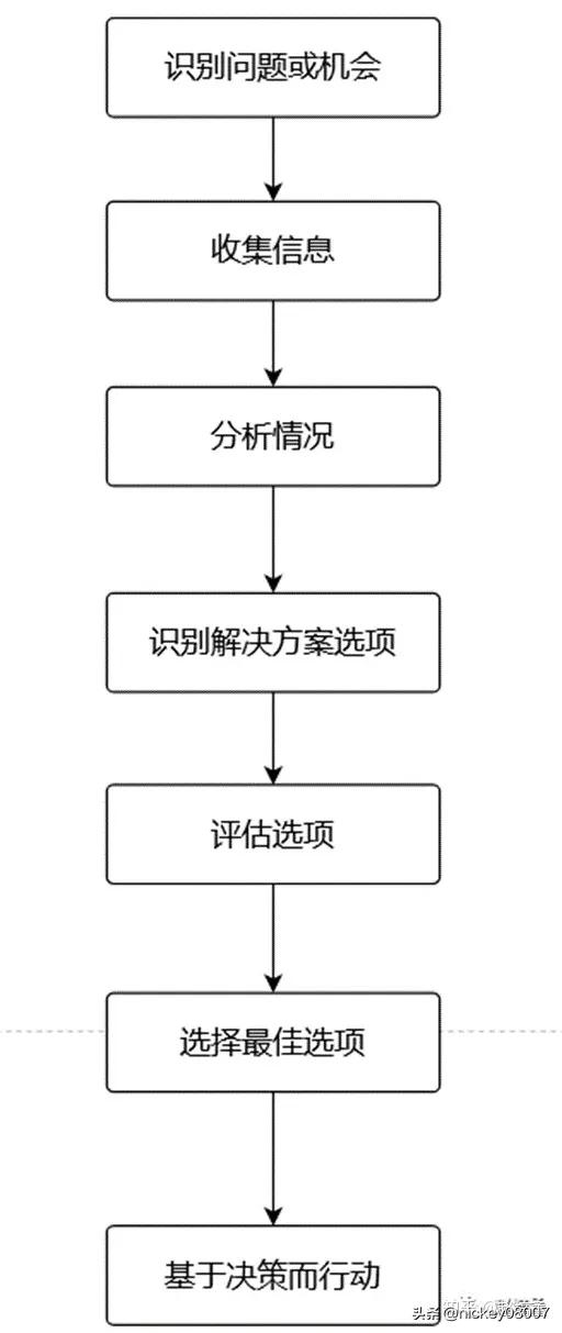 新产品开发管理的基本流程,产品生命周期与新产品开发