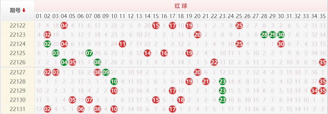 彩姐大乐透19074期预测,初恋彩哥大乐透058期预测