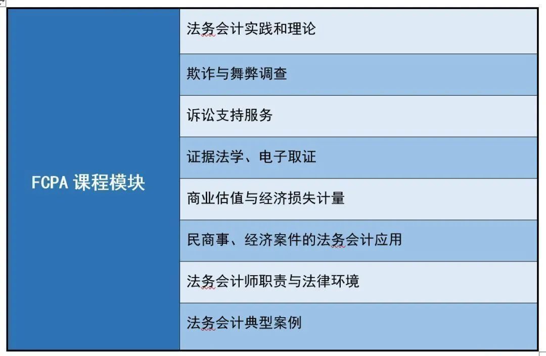 如何报考美国法务会计师,fcpa注册法务会计师