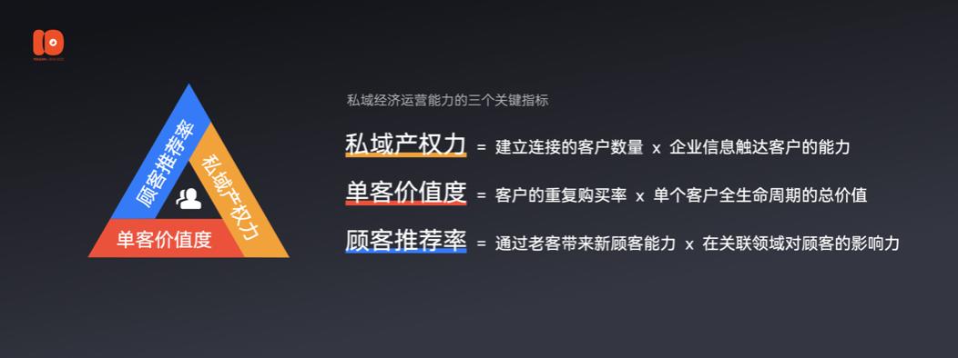 演讲全文流出：有赞十周年闭门会上说了些啥？