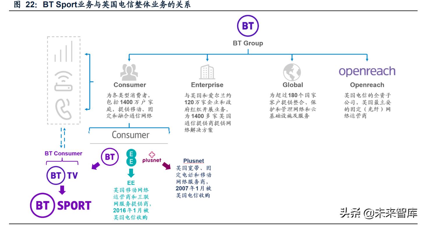 咪咕视频体育直播需要什么,咪咕视频战略
