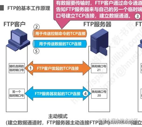璁＄畻鏈虹綉缁滃師鐞嗙綉缁滃眰鎬濈淮瀵煎浘,璁＄畻鏈虹綉缁滃眰鍒嗘瀽