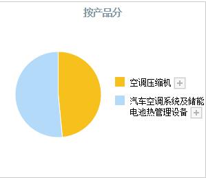 股票汽车板块谁是龙头,中国股市各行业龙头一览表