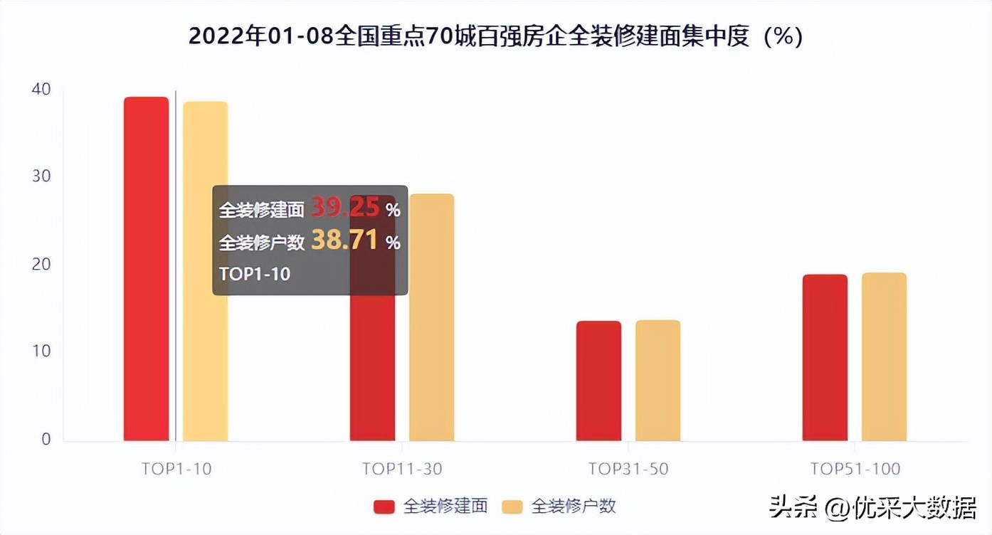 2022年前十月房企交付排名,2022年优秀房企排行