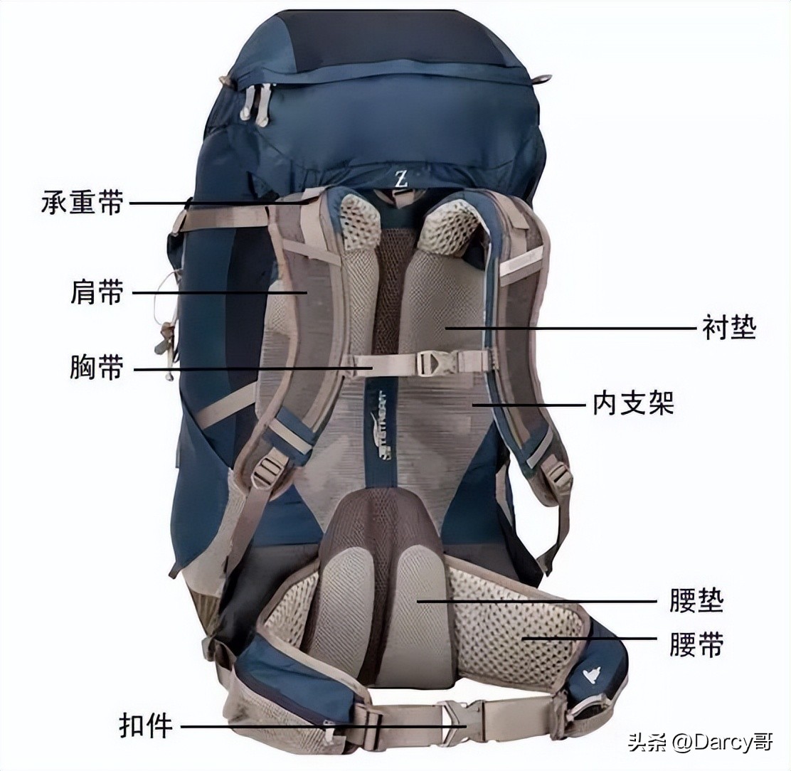 登山包正确背负方式,登山包背负系统占体积