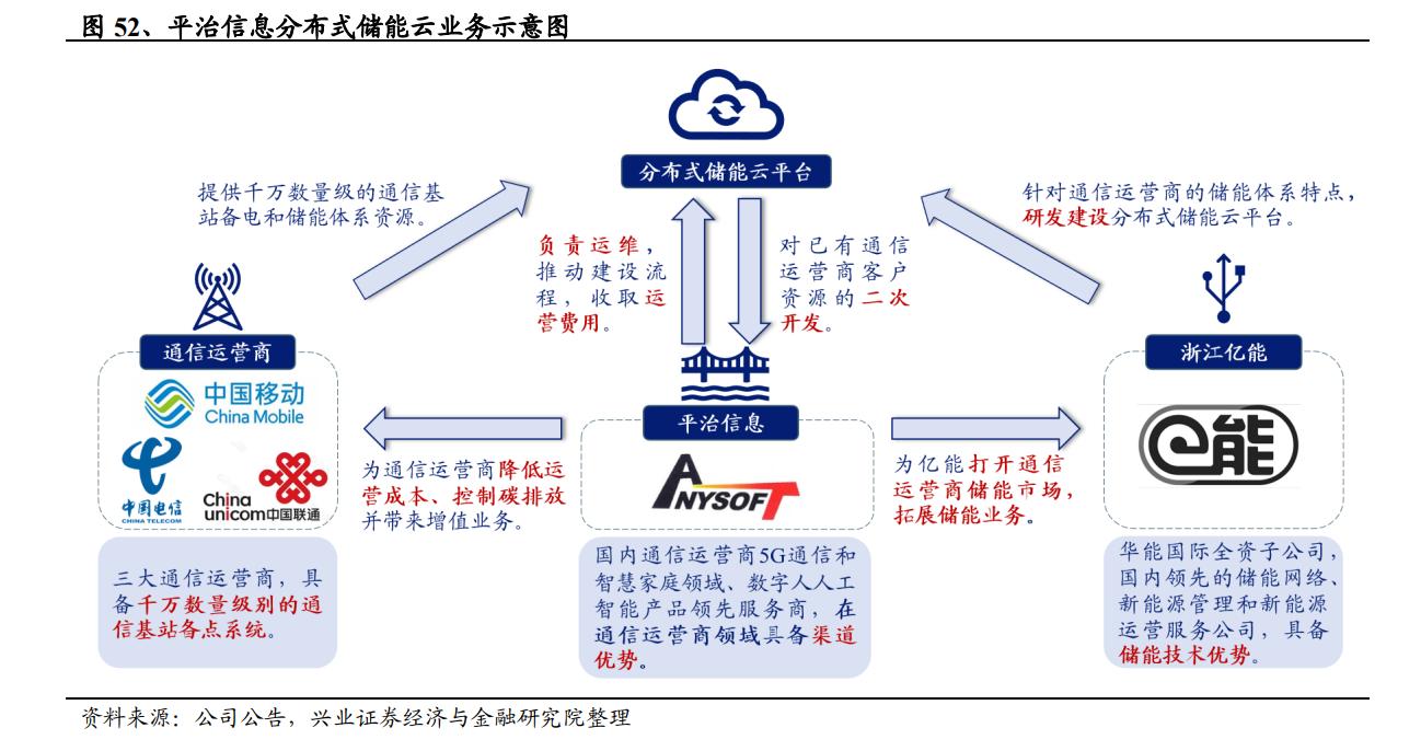 平治信息研究报告：深耕通信运营商市场，多元布局打造新引擎