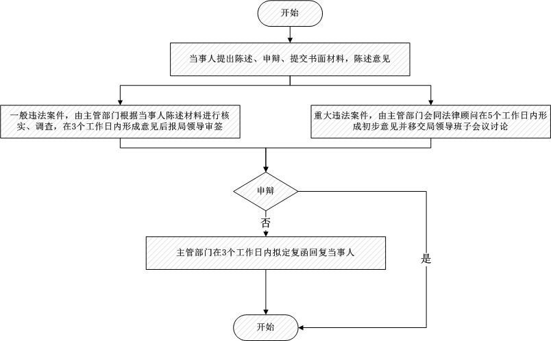 湖南智慧住建平台,智慧住建一体平台