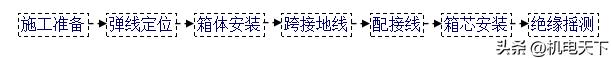 机电安装工程标准化手册,机电安装工程质量范例