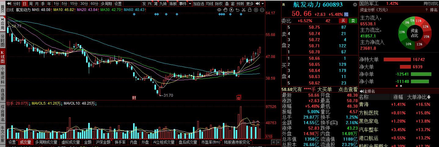 中远海控股票最新点评,中远海控股票最新分析预测