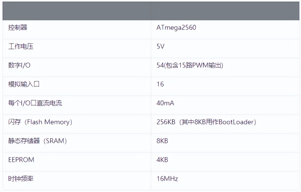 四轴机器人上下轴的原理图,abb工业机器人气动原理图