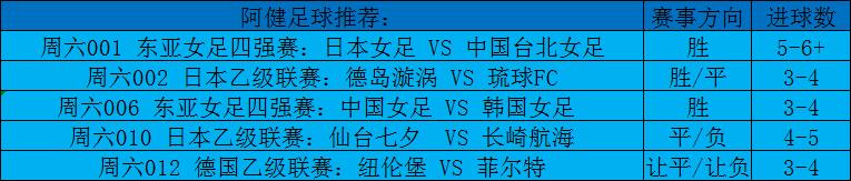 日职乙足球分析德岛漩涡vs横滨fc,日职乙德岛漩涡vs鹿儿岛联前瞻
