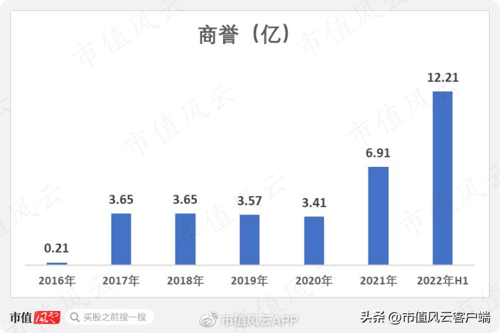 三星医疗吾股排名狂掉，借发展业务之名高溢价收购关联方资产