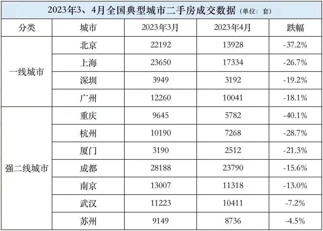成都二手房降价,成都二手房会降价吗