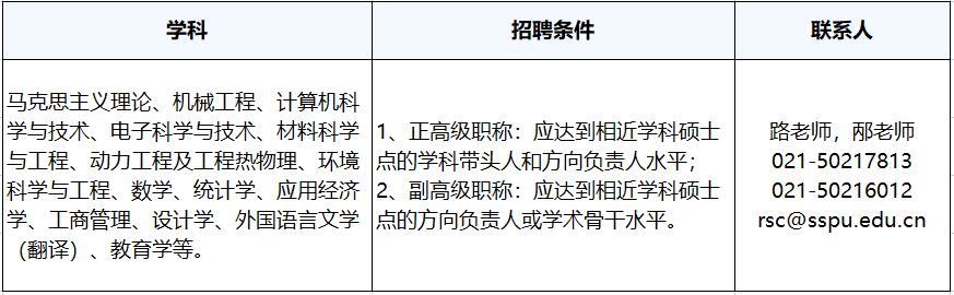 上海第二工业大学校招,2020年上海高校招聘公告