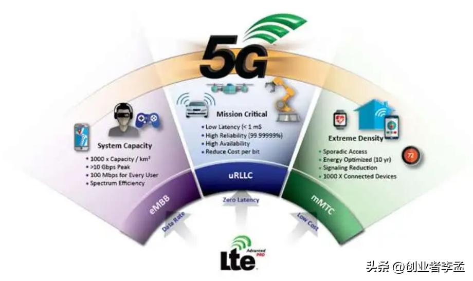 为什么现在有这么多5g无用论,为什么普遍都不使用5g