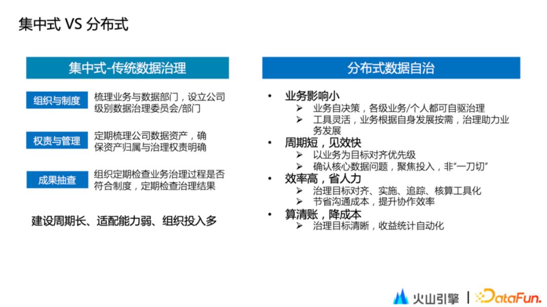 字节跳动如何保持活力,字节跳动数据平台技术揭秘