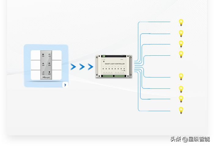 基于zigbee的智能路灯控制系统,基于zigbee的智能灯光控制系统