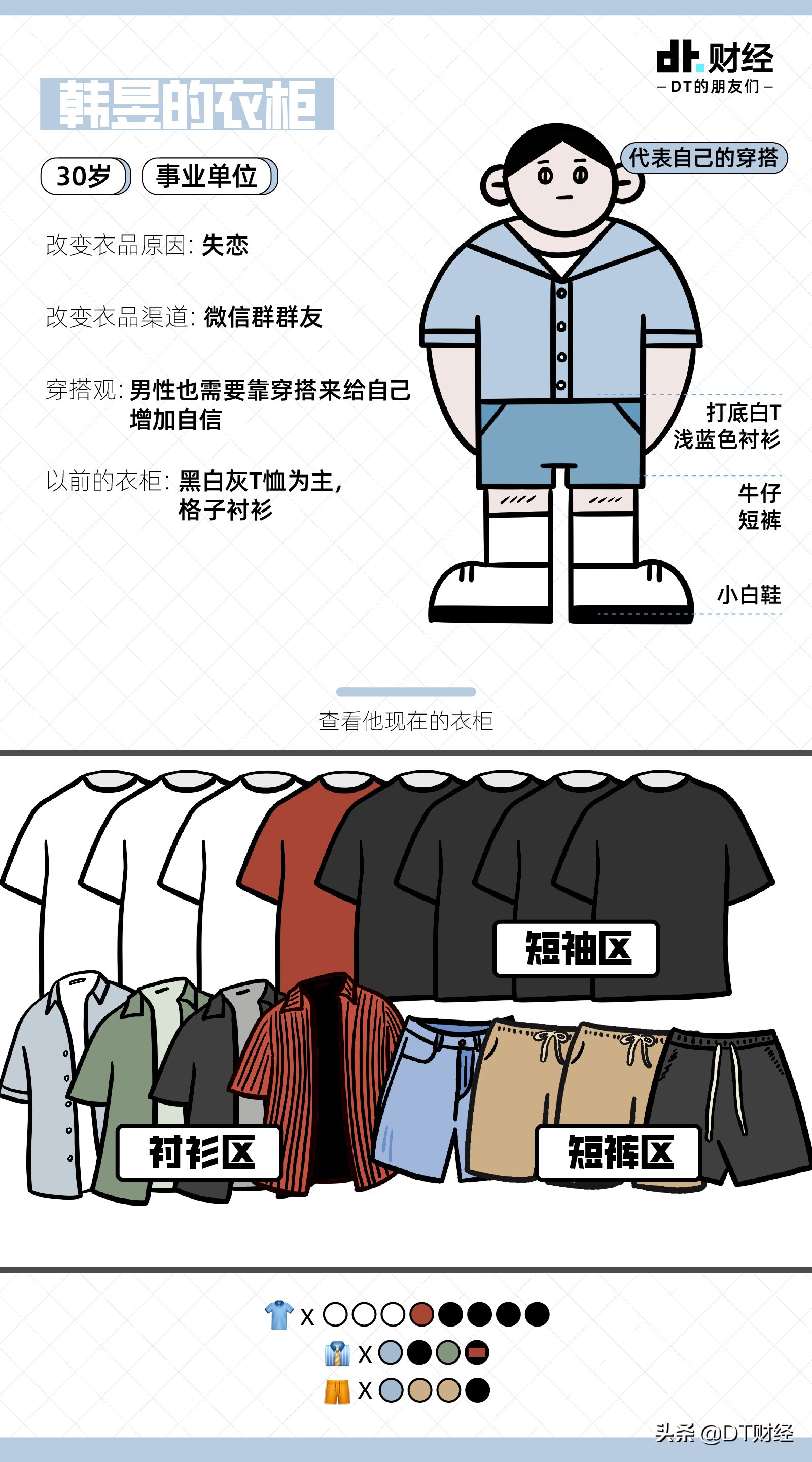 翻衣柜发现以前买的衣服都不好看,真看不懂现在的男性穿搭