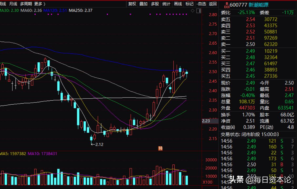 新潮能源股东之争,新潮能源内部争斗