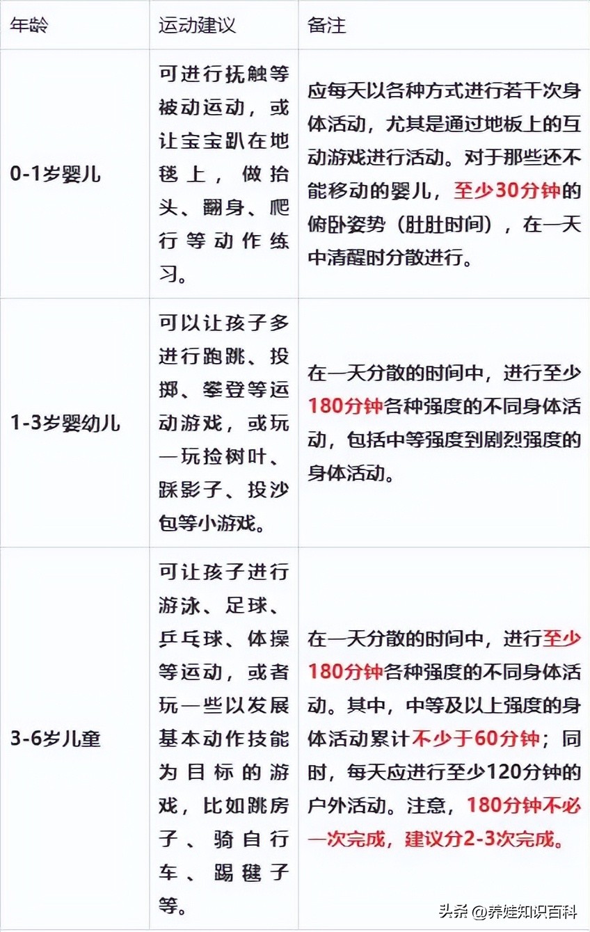 女孩13岁身高会猛长的征兆,女孩16岁身高会猛长的征兆