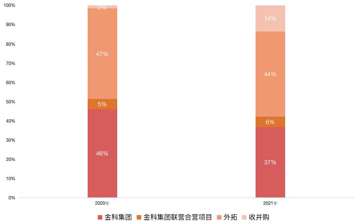 金科服务人事变动,金科服务董事长夏绍飞是谁的儿子