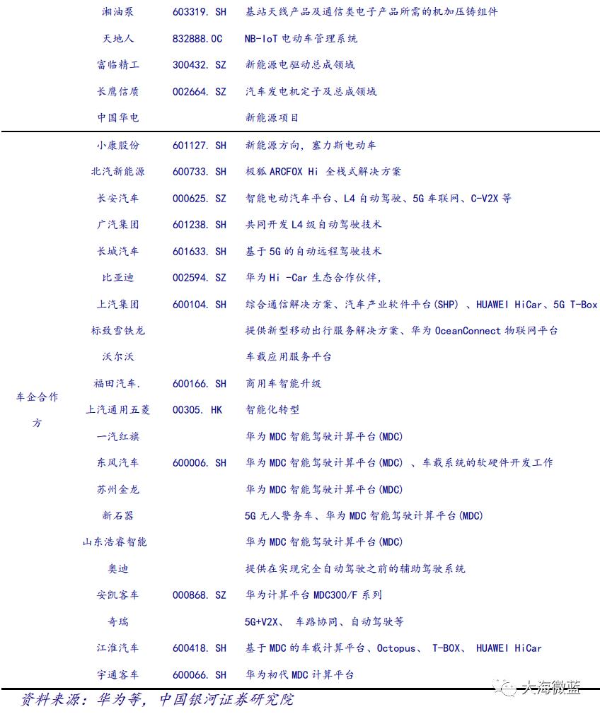 新能源车概念翻倍股,新能源车概念股票推荐