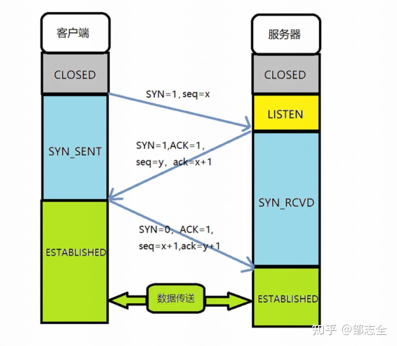 网络文章结构全套解析,写好一篇网络文章的另类必学方法