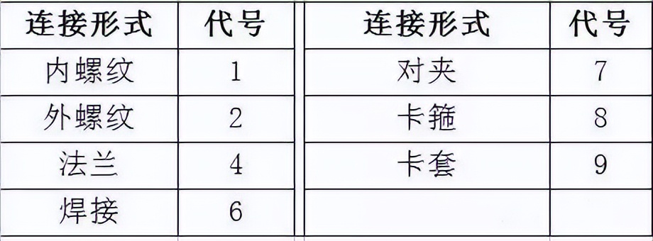 门编号的标准,门的尺寸标注方法