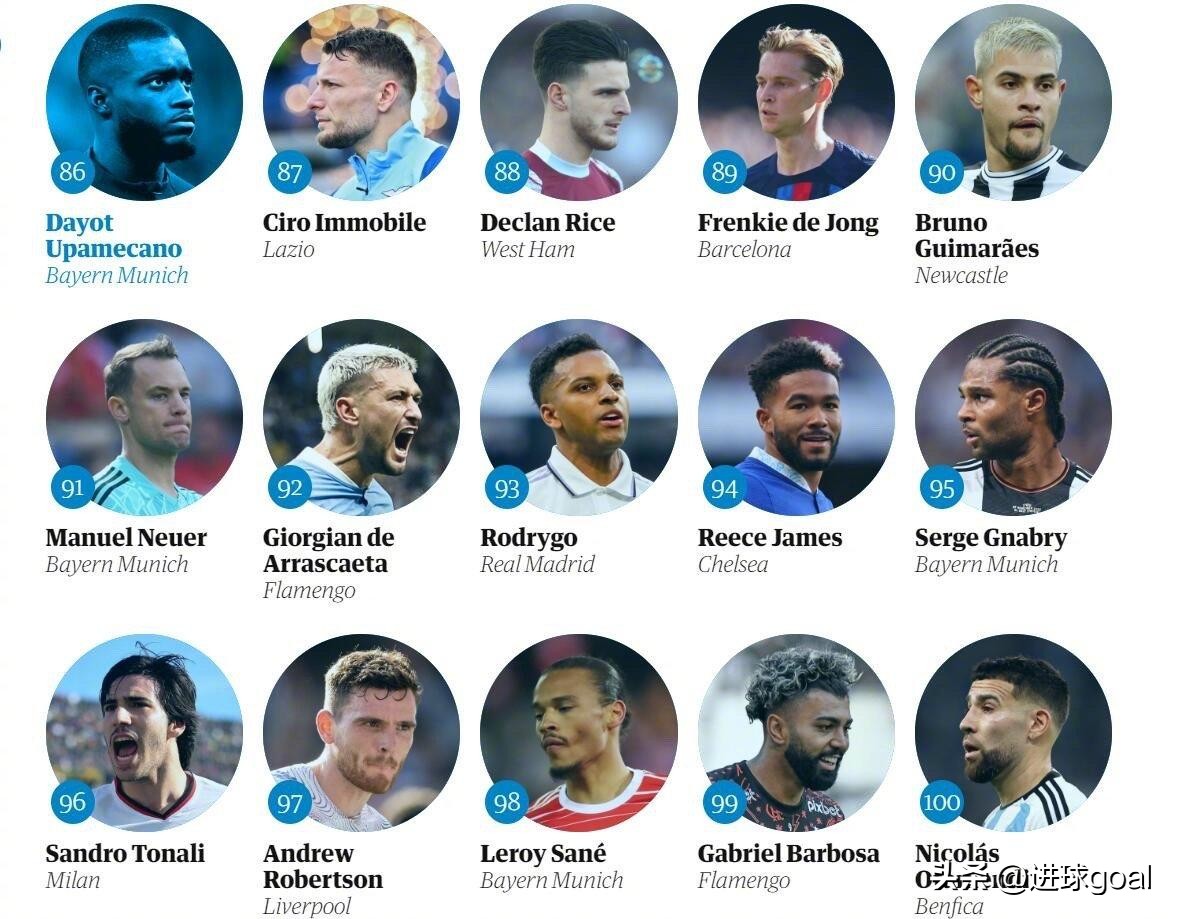 梅西c罗内马尔谁更强,梅西c罗内马尔哪个更厉害