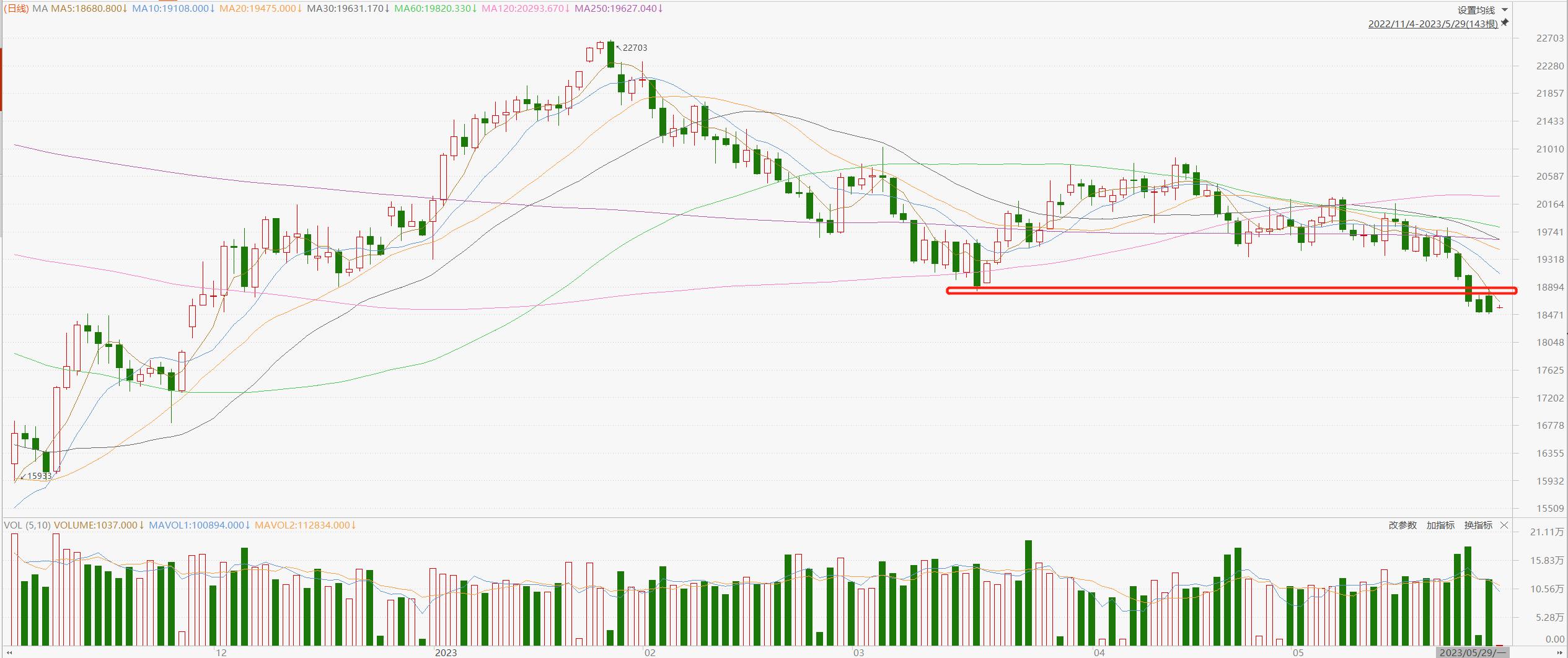 4月6日恒生指数收盘行情,恒生指数行情最新预测