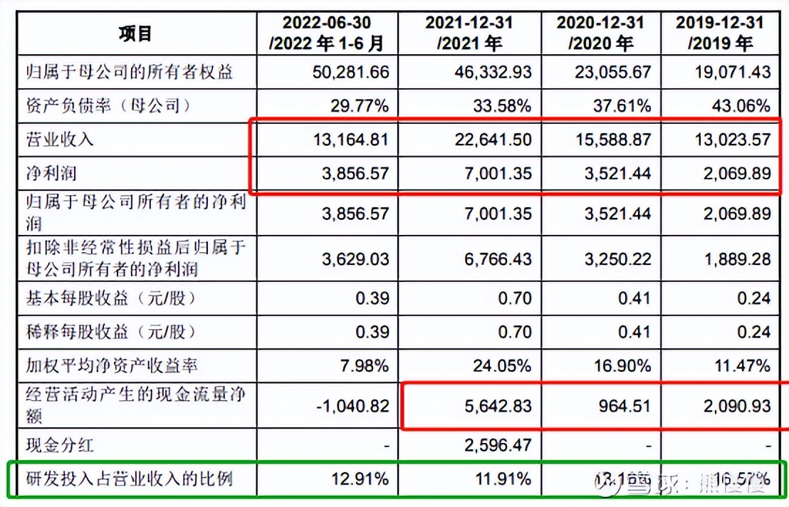 科技股新股申购规则,新股中新申购