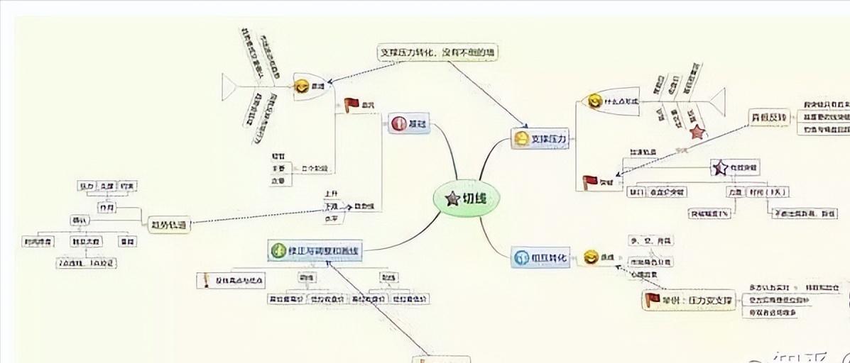 黄线下方四格买入法,黄线上方6格卖出黄线下方4格买进