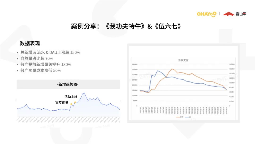 从项目研发到产品化之路,休闲类游戏运营思路