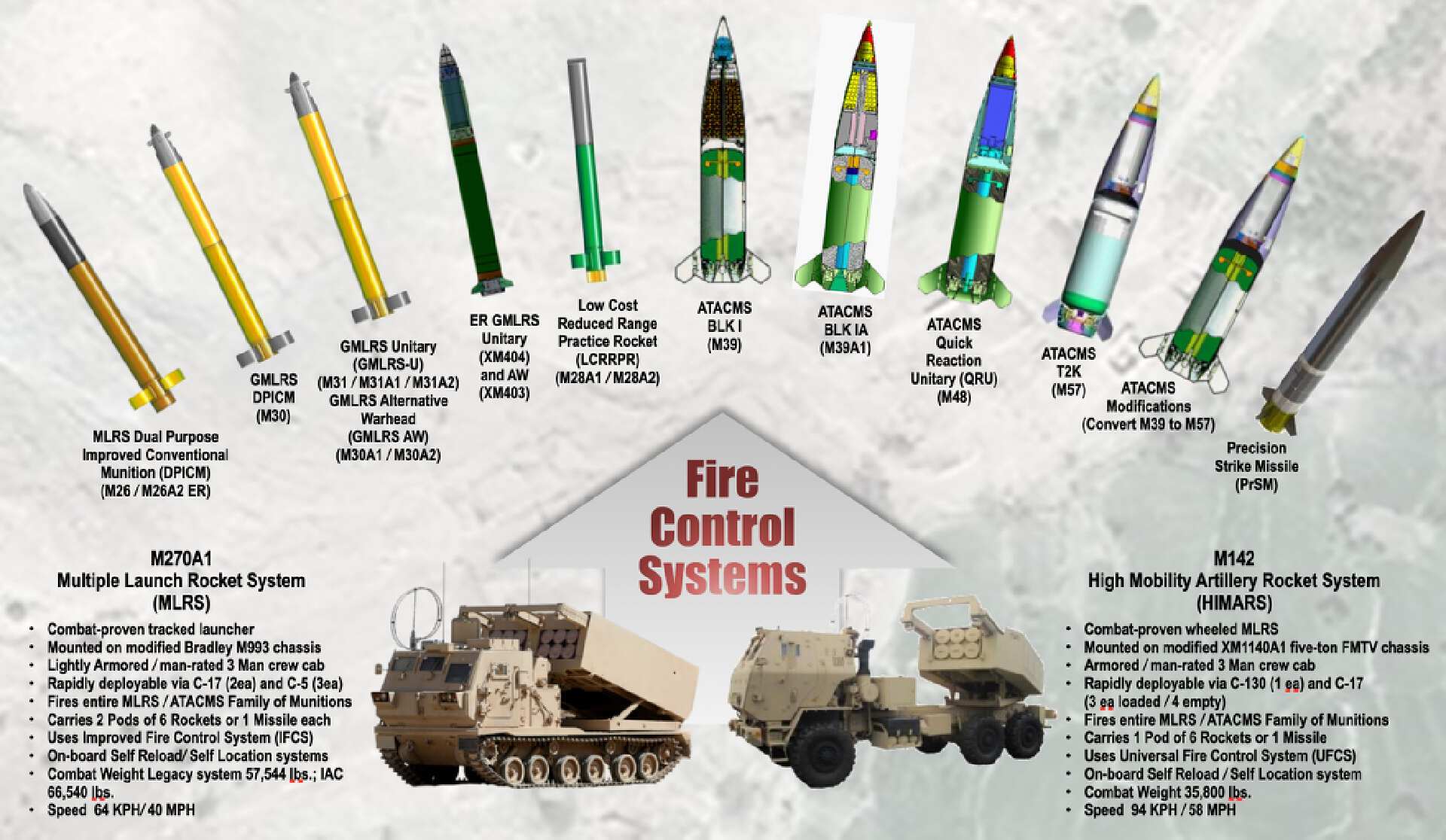 被证实已过时的武器,已经过时的武器