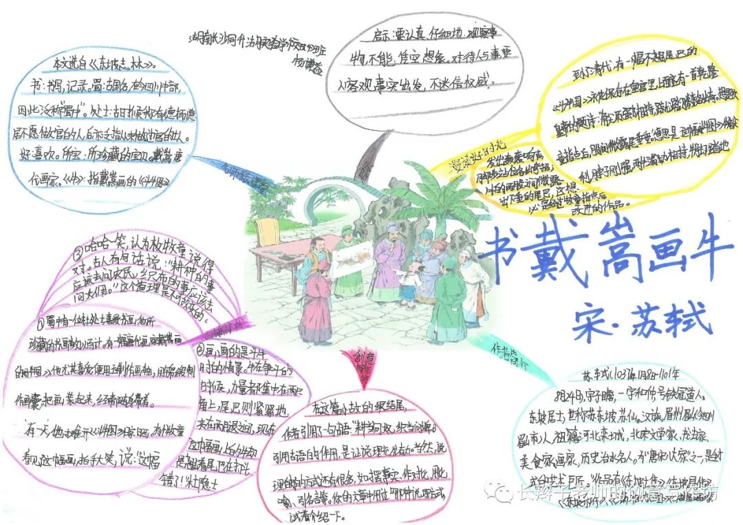 7年级上册古诗思维导图带画,古诗文鉴赏答题模板思维导图