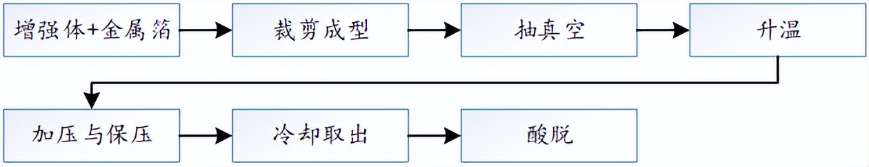金属基复合材料,金属基陶瓷复合材料