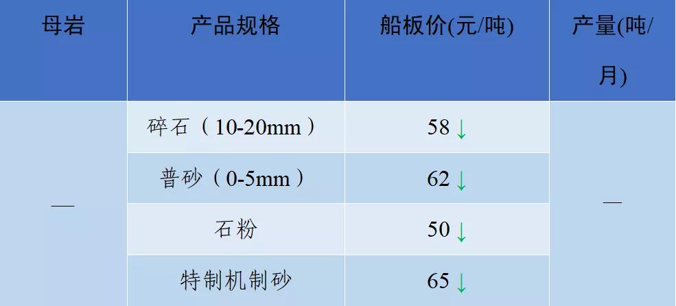 成都砂石骨料价格,砂石骨料价格最新行情