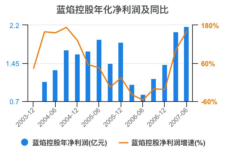 蓝焰控股2024年目标价,预测一下蓝焰控股走势