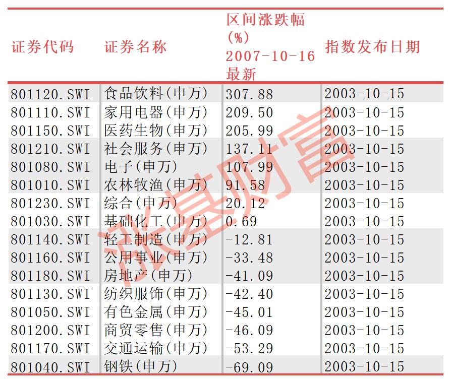 6000点入股市的人都怎么样了,那些在股市暴富的人结果怎么样