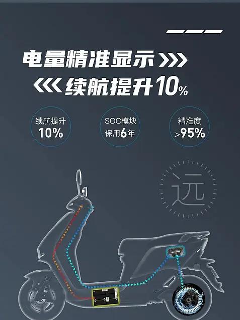 电动车绿源牌质量排名,绿源电动车质量最好