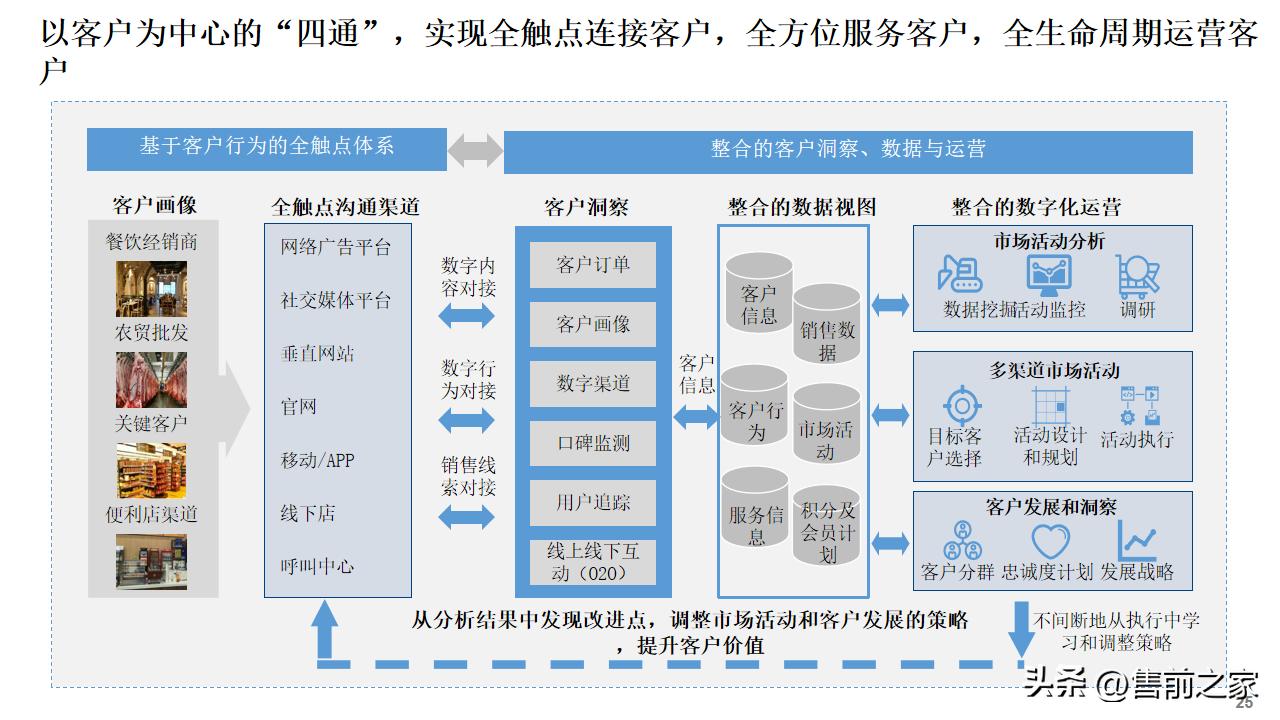 公司数字化建设总体规划蓝图,数字化建设项目总体规划精选