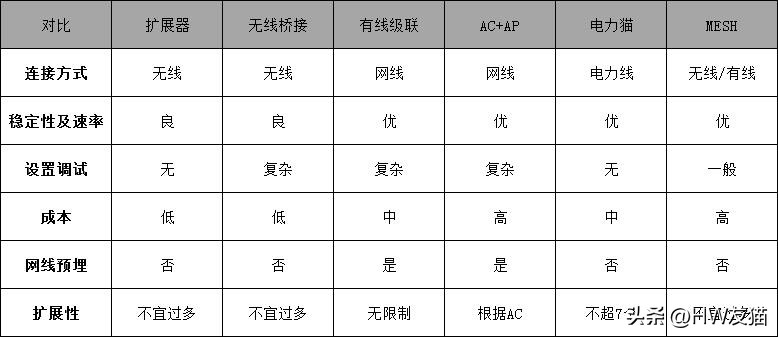全屋wifi怎么安装找谁安装,wifi无线网络覆盖方案