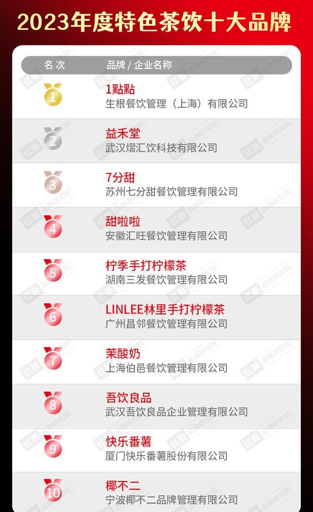 2020年中国餐饮品牌一百强榜单,2023年餐饮行业热销榜排名