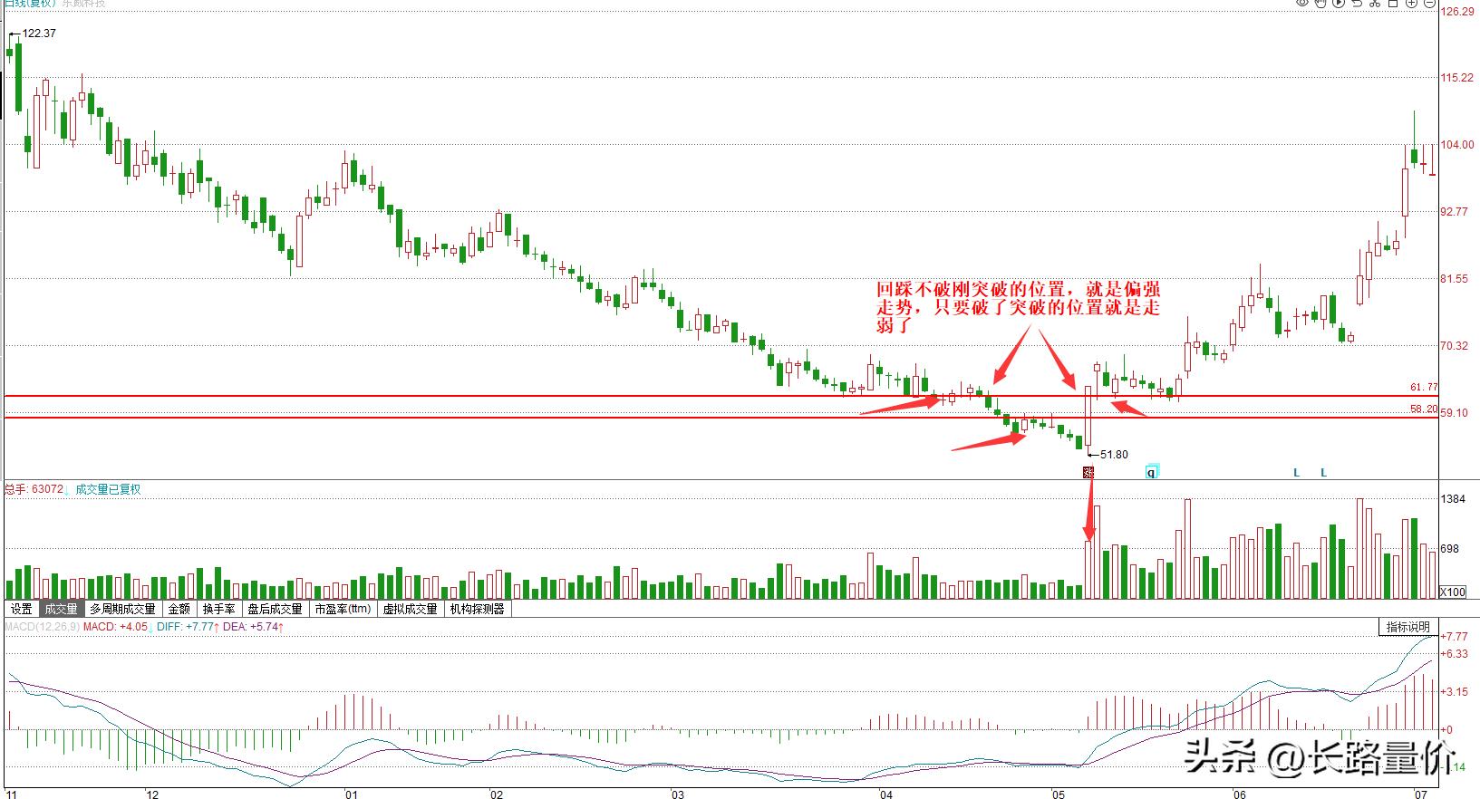 低位涨停后市还一直跌怎么回事,低位首板巨量涨停意味着什么