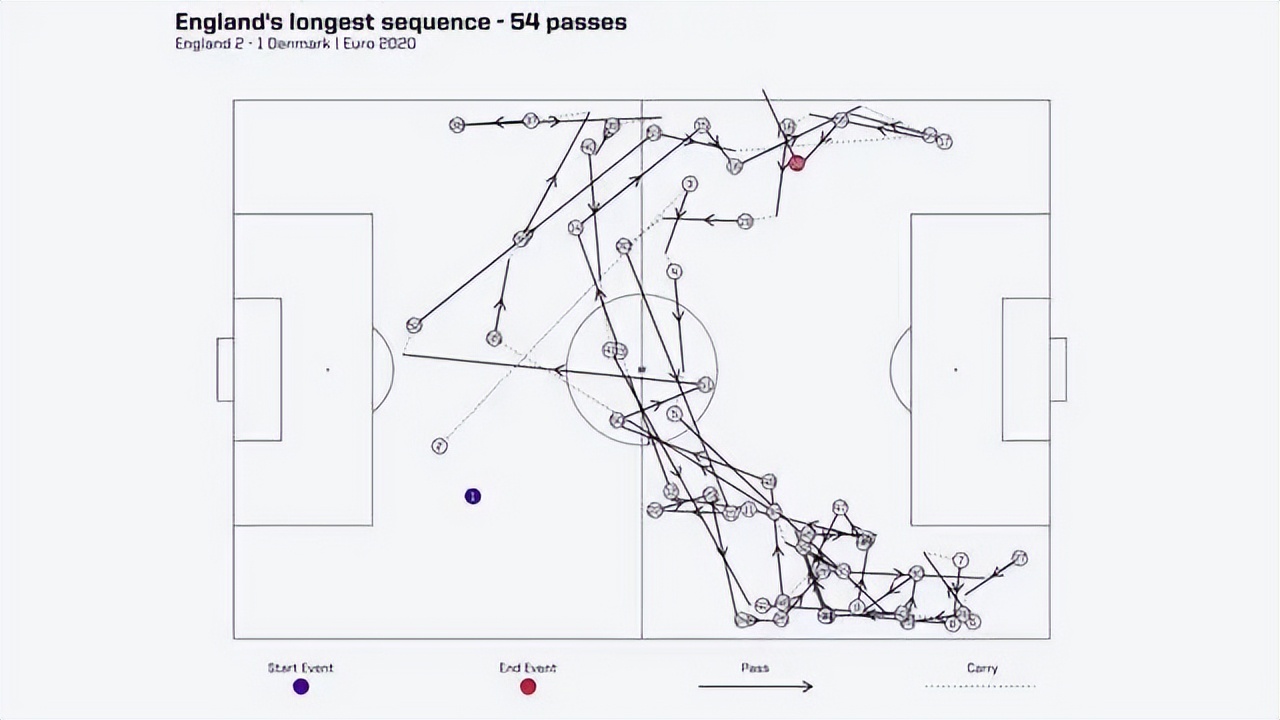 世界杯英格兰vs伊朗什么结果,世界杯英格兰vs伊朗完整