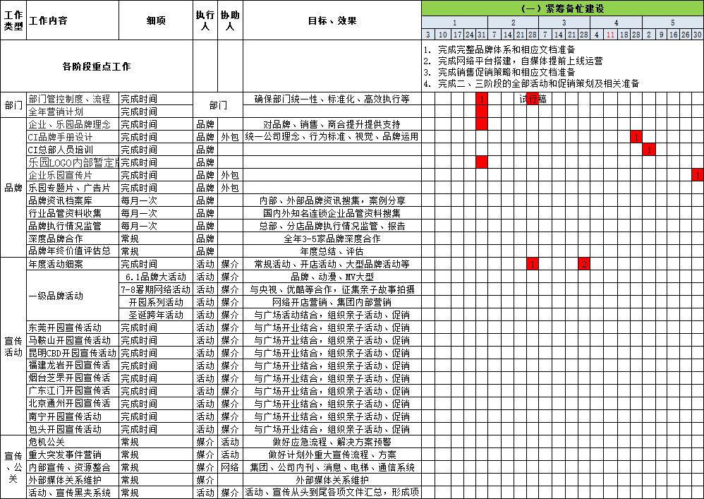 品牌营销策划,必须用到的8张表
