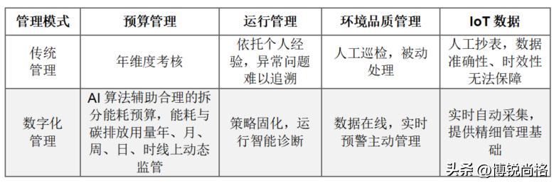 零跑未来怎么样,零跑的未来发展